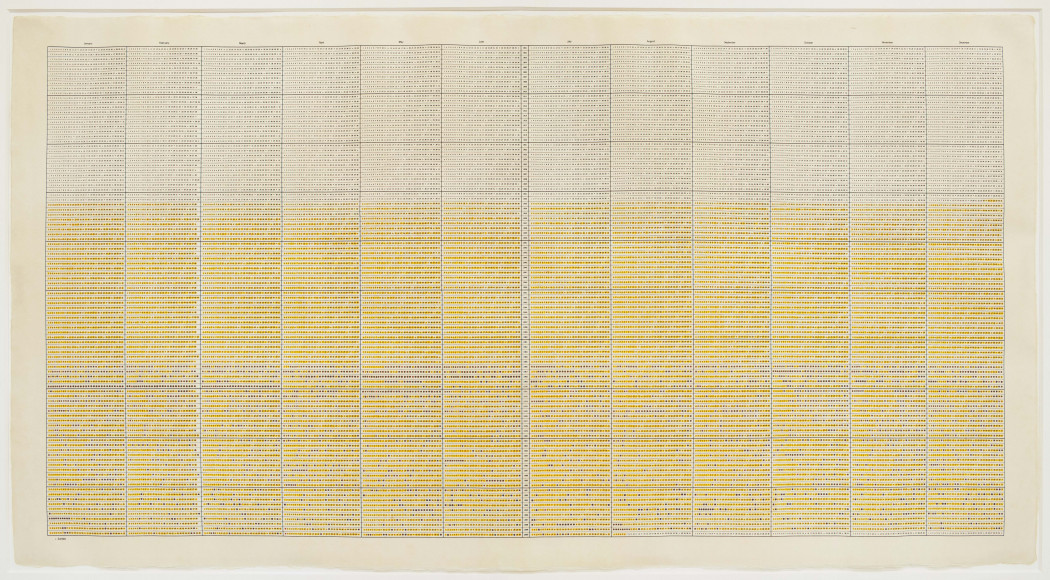 On Kawara, 24,698 Days, 2000